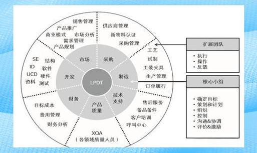 PDT的含义