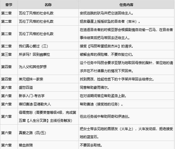 荒野大镖客2荣誉值秘籍
