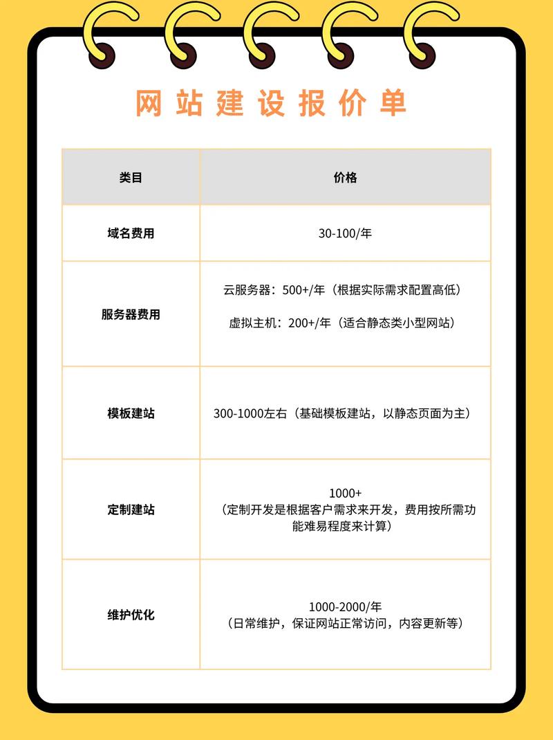我译网一单多少钱