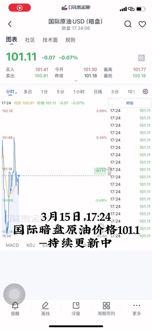 布伦特原油(暗盘)