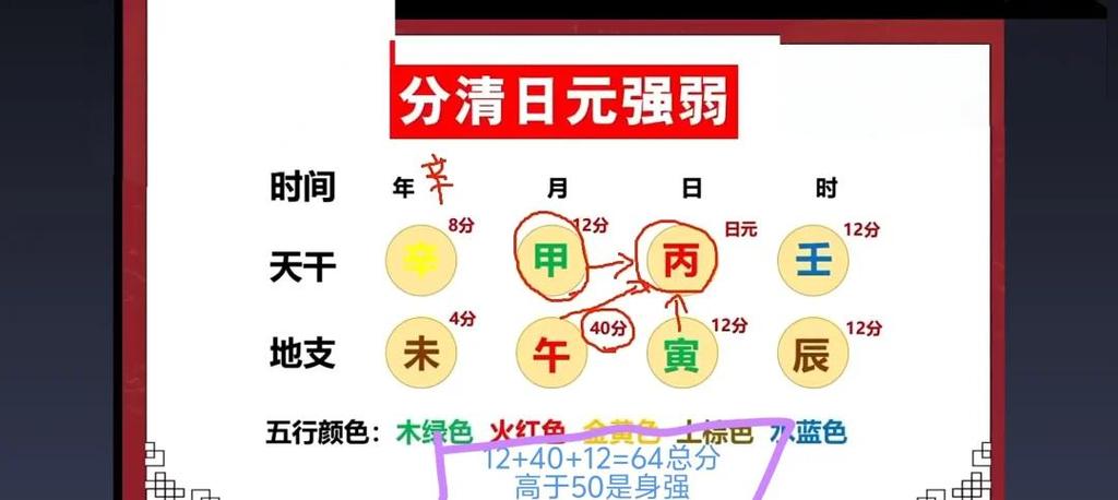 给自己算命对自己有损吗?图标