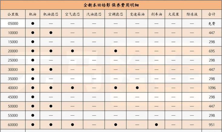 本田皓影保养周期表