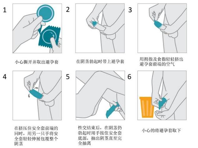 避孕套怎么用图标