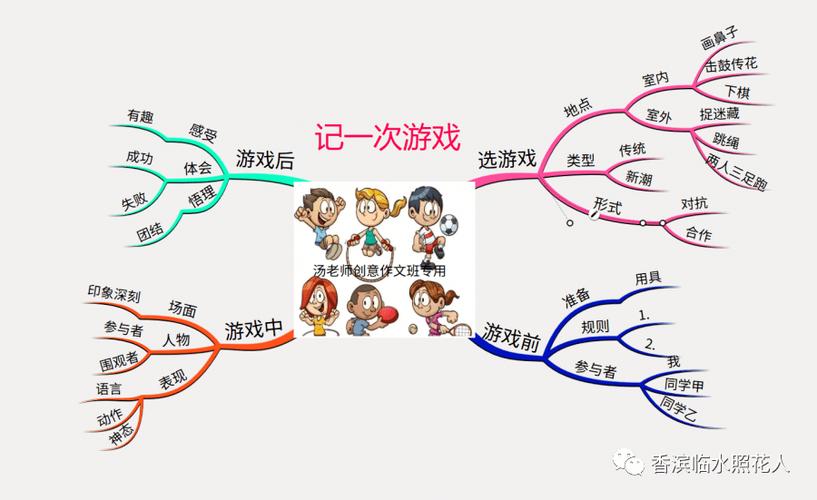 做思维导图缩略图