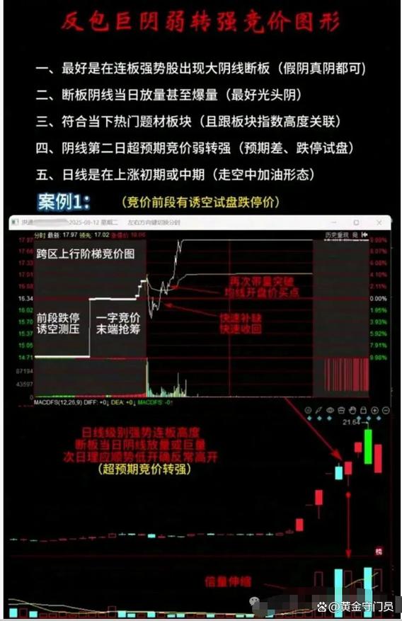 同花顺涨停自动买入程序