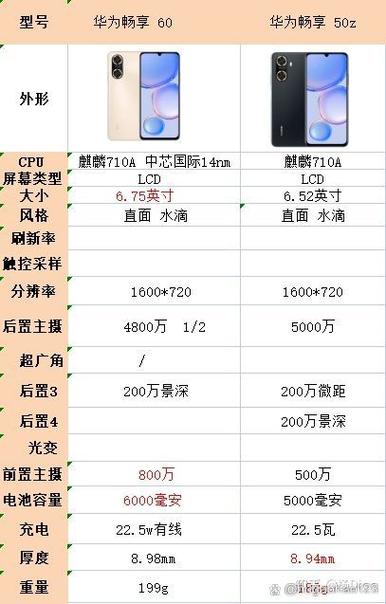 华为珍藏版手机价位是多少