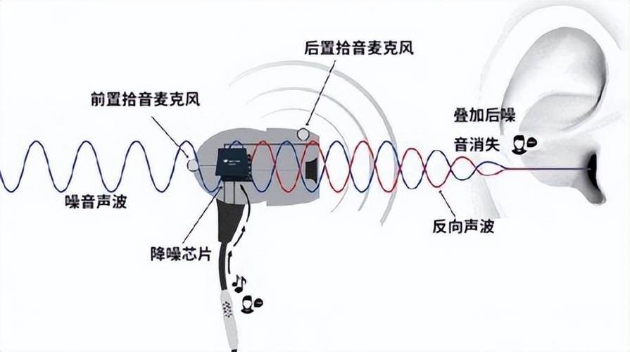 降噪音质好还是不降噪图标