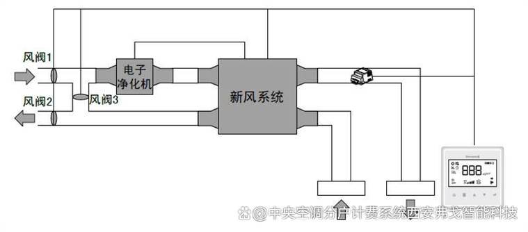 中央空调冷热怎么转换缩略图