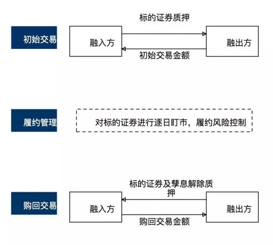 股市债券交易规则