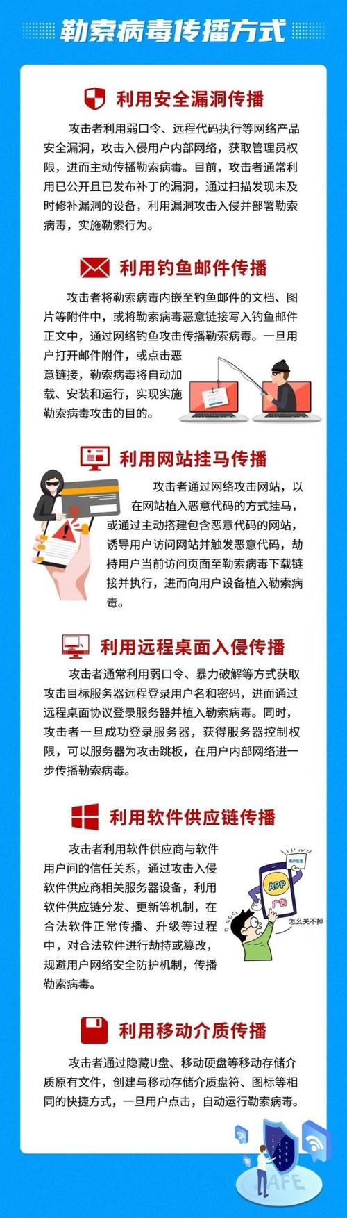 关闭什么可预防勒索病毒