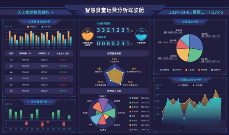 智慧食堂服务管理平台