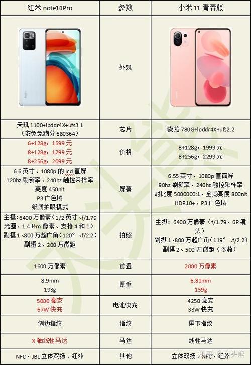 小米11青春版参数配置详情介绍