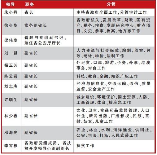 广东省委历任书记图标