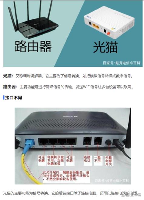 gpon是千兆光猫吗