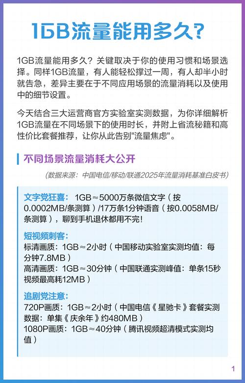 流量卡是电信好还是移动好图标