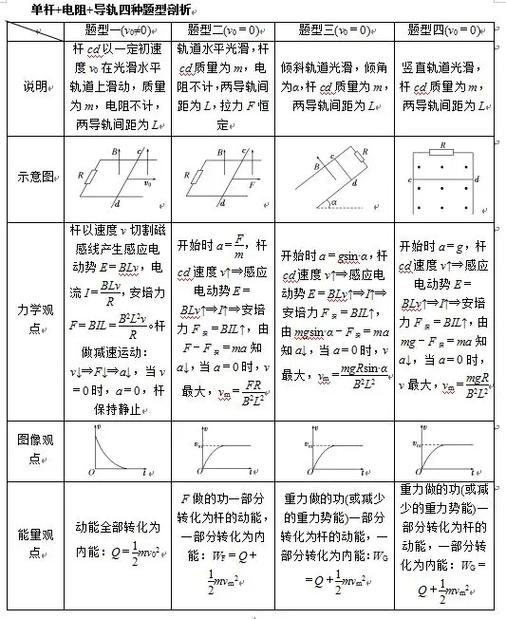 高中物理44句绝杀口诀