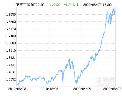 嘉实基金官网