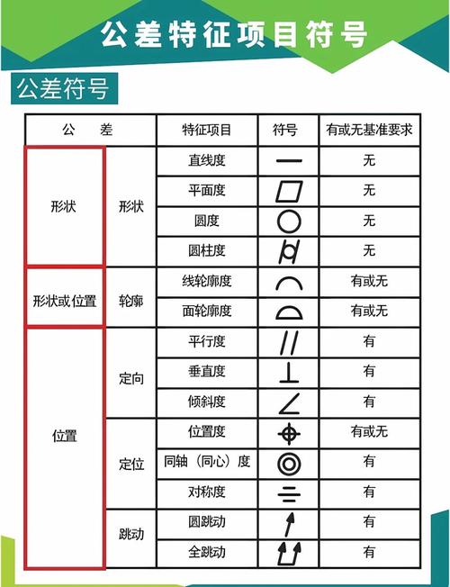 公差的标注方式书写截图