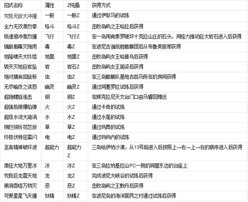 专属z招式