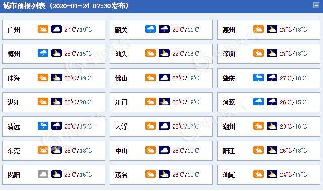 2020年广东春节天气会冷吗