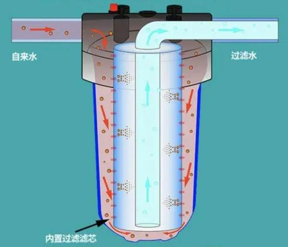 净水器自动冲洗多长时间一次缩略图