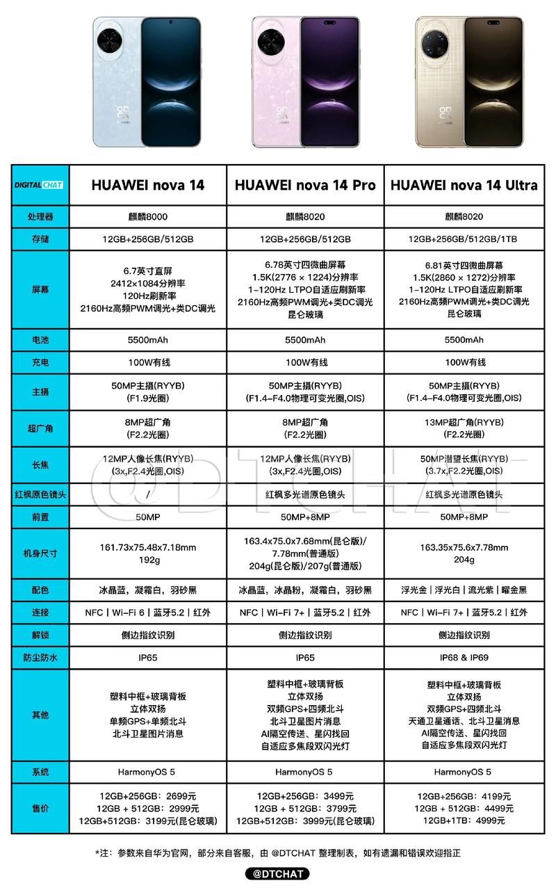 华为手机参数版本有什么用