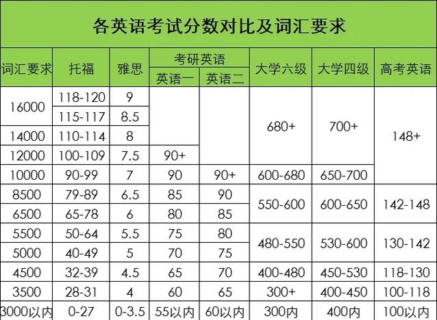 新六级哪年开始