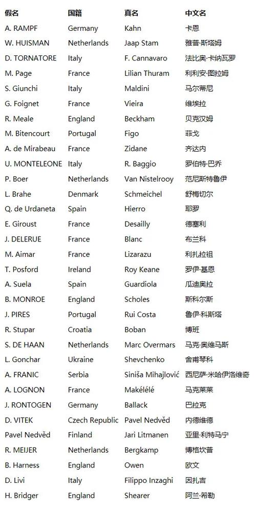 pes2019经典球员真假名对照