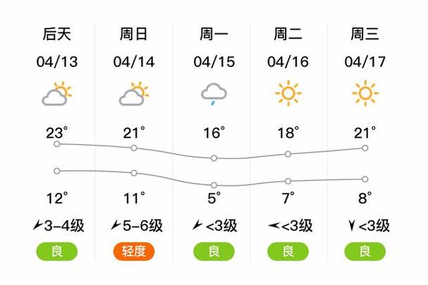 四平未来30天天气预报