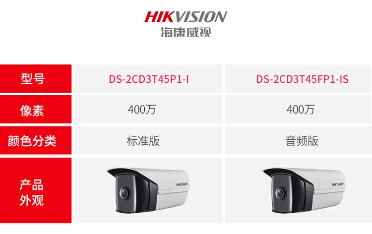 海康威视摄像头型号详解缩略图
