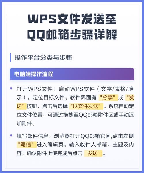 文件怎么发到别人的邮箱截图