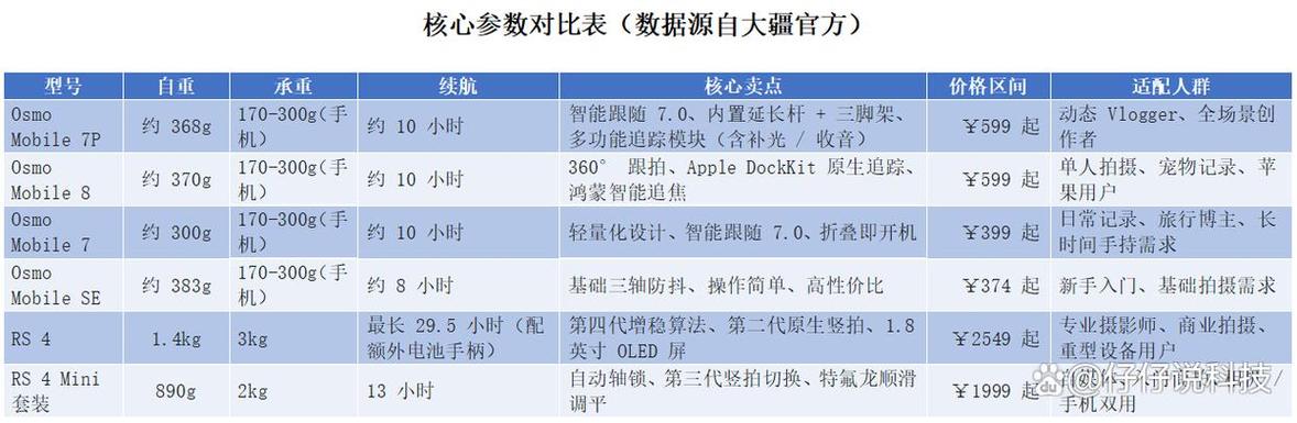 大疆稳定器模式介绍