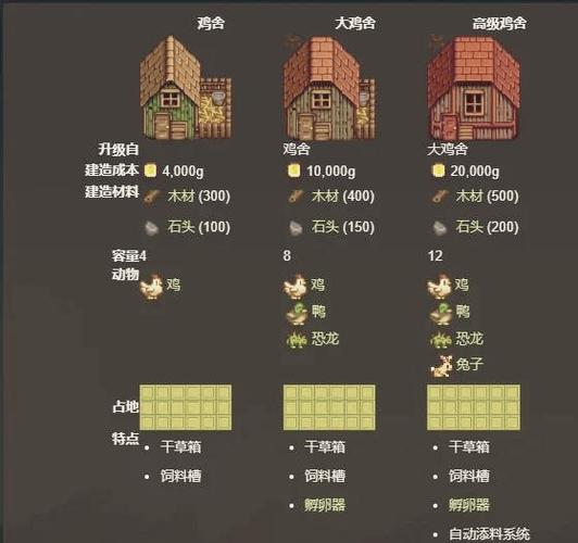 星露谷罗宾建筑物材料图表