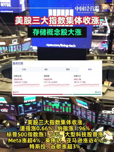美股三大股指集体上涨新