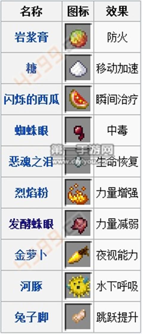 我的世界中药水有哪些版本