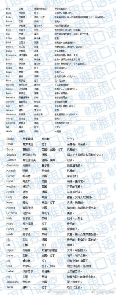 renee英文名给人的印象
