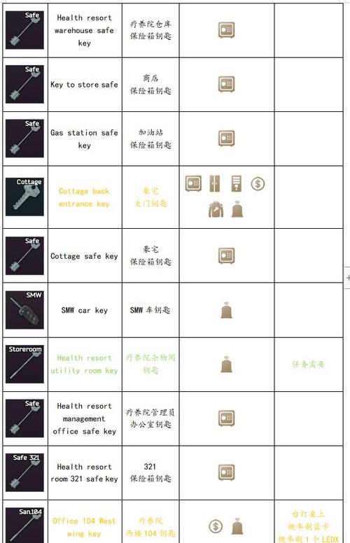 逃离塔科夫豪宅钥匙叫什么