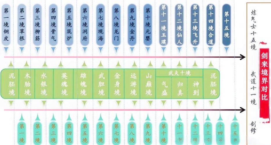 剑道境界等级划分缩略图