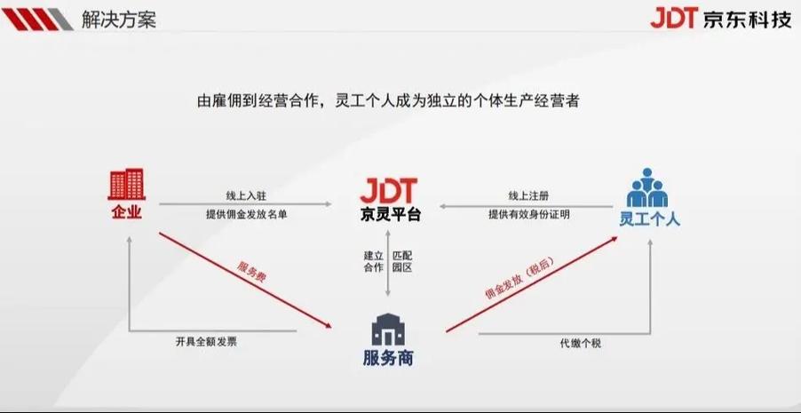 京东灵活用工平台