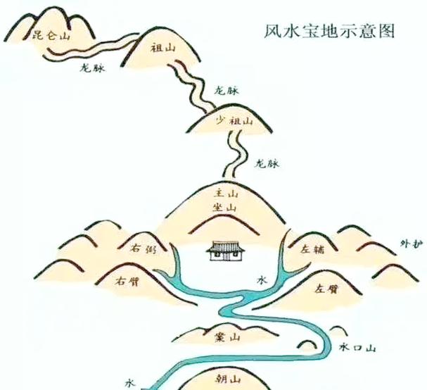 风水宝地图