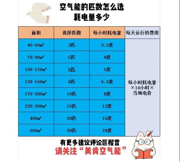 8匹空气能多少千瓦截图