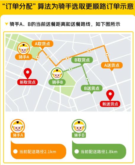 美团外卖怎么设置配送范围