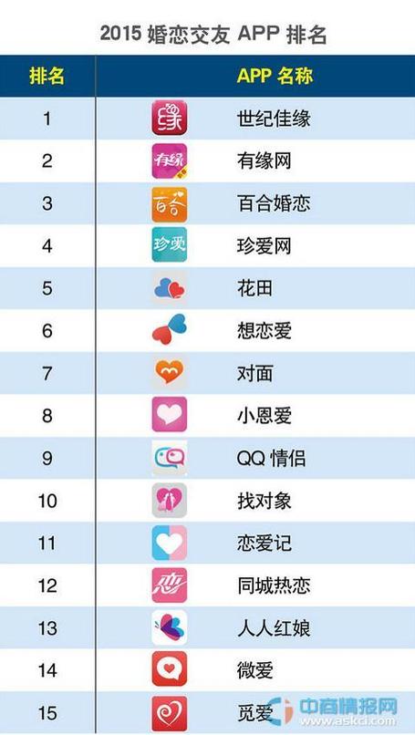交友软件app排行榜图标