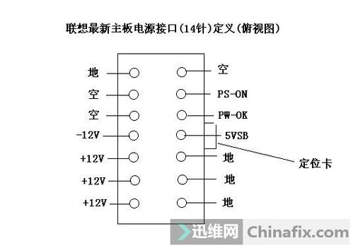 14针电源短接哪两根线
