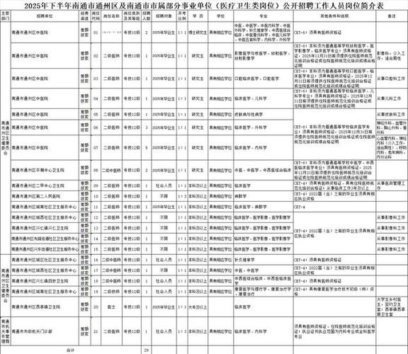 南通人才网招聘信息网