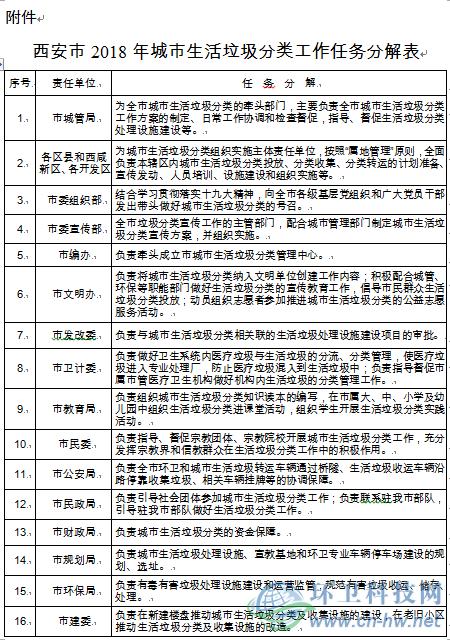 工作任务分类