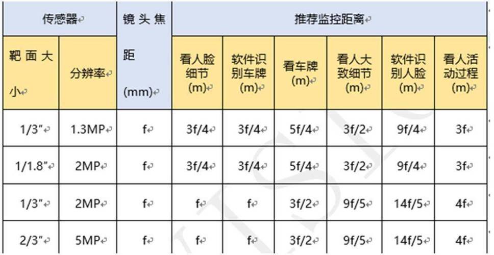 海康威视怎样调焦距