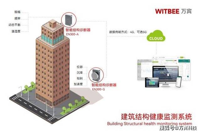 住二十多层的高层对身体有影响吗
