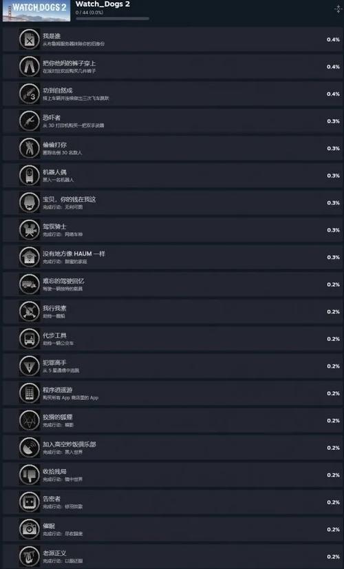 steam上用修改器有成就吗