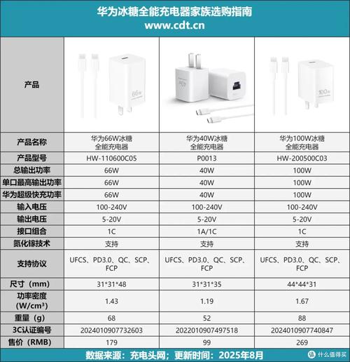 22款充电器的参数